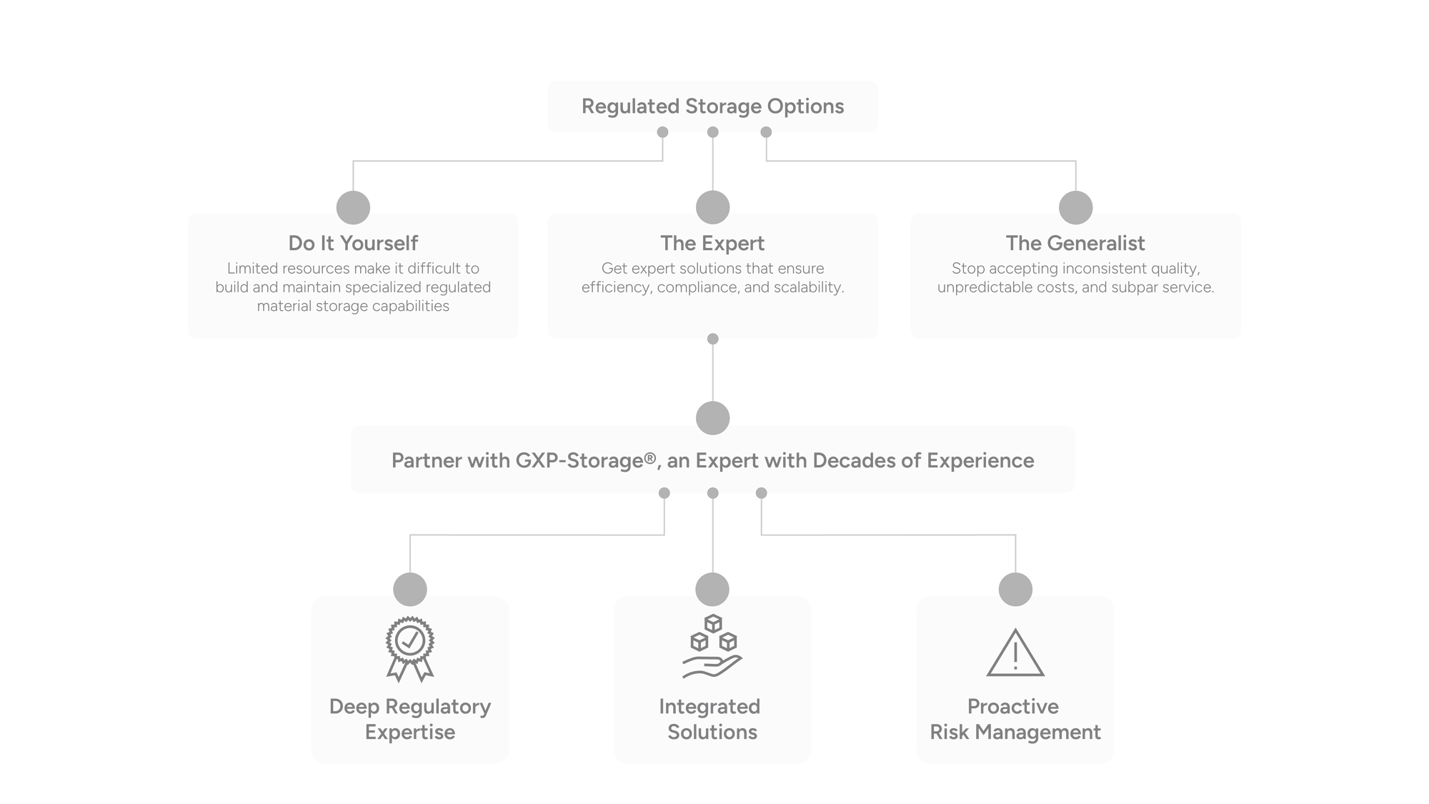 https---www.dropbox.com-scl-fi-793vr0uho1p1jflmb54v1-Chaos-to-Control-Graphic-Animation https---www.dropbox.com-scl-fi-793vr0uho1p1jflmb54v1-Chaos-to-Control-Graphic-Animation